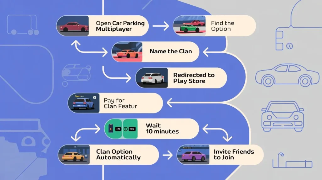 How To Create A Clan In Car Parking Multiplayer In 2025 2 Create A Clan In Car Parking Multiplayer